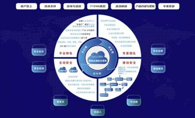 黑马成员企业「聚铭网络」完成新一轮融资，加速网络安全托管服务发展