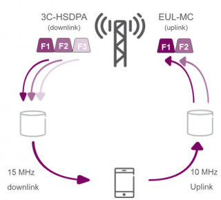 一体化网络，差异化运营 构筑高效协同的现代网络服务体系
