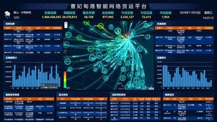 好样的！曹妃甸区 打造全国智慧港口样板的网络运营服务新篇章