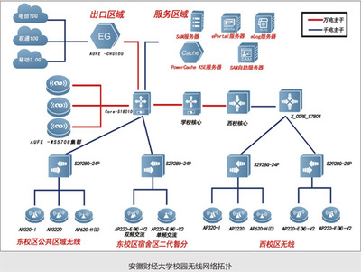校企携手，共建智慧校园网络运营服务新生态