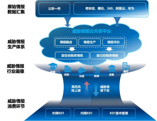 网盾K01 坚盾筑垒，共谱网络威胁联防体系新篇章