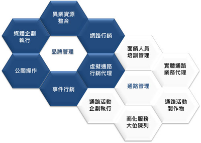 拼多多品牌专卖店申请全攻略 资质要求与代运营服务详解