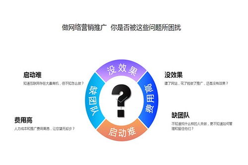 山西太原网站运营商服务价格指南