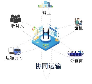 网络货运蓝皮书 网络运营服务的创新与发展