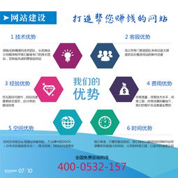 城阳网络托管服务 一站式解决网店与网站运营难题